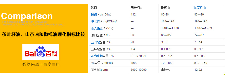 冷榨茶油籽油375*2礼盒装(图8)